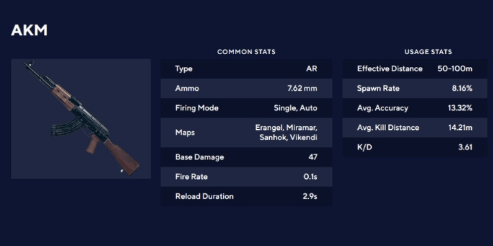 Memahami Karakteristik dan Pola Rekoil Senjata AKM